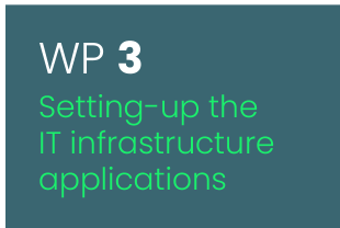 wp3-setting-up-the-it-infrastructure-and-development-of-applications